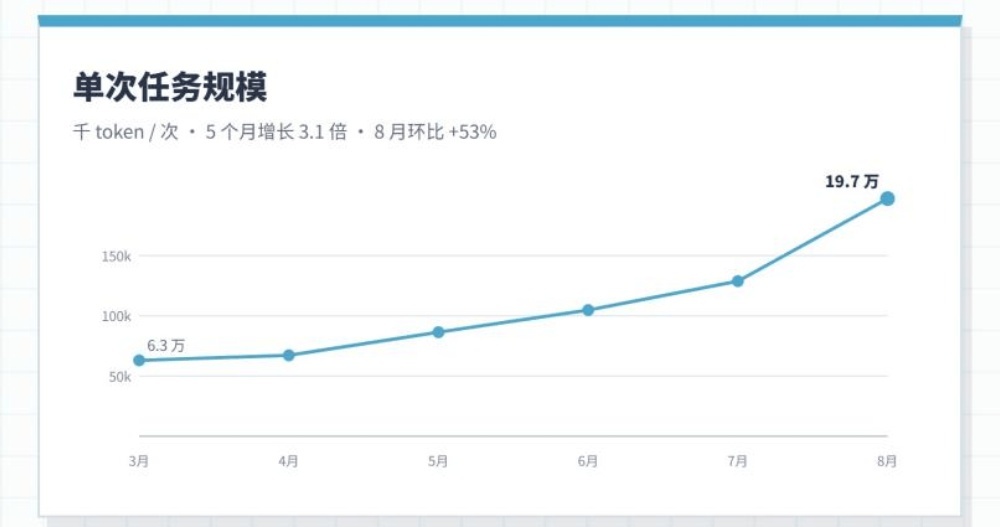 2亿Agent即将上线,AI计算底座如何接住这场洪流?一场大会给你讲透了!