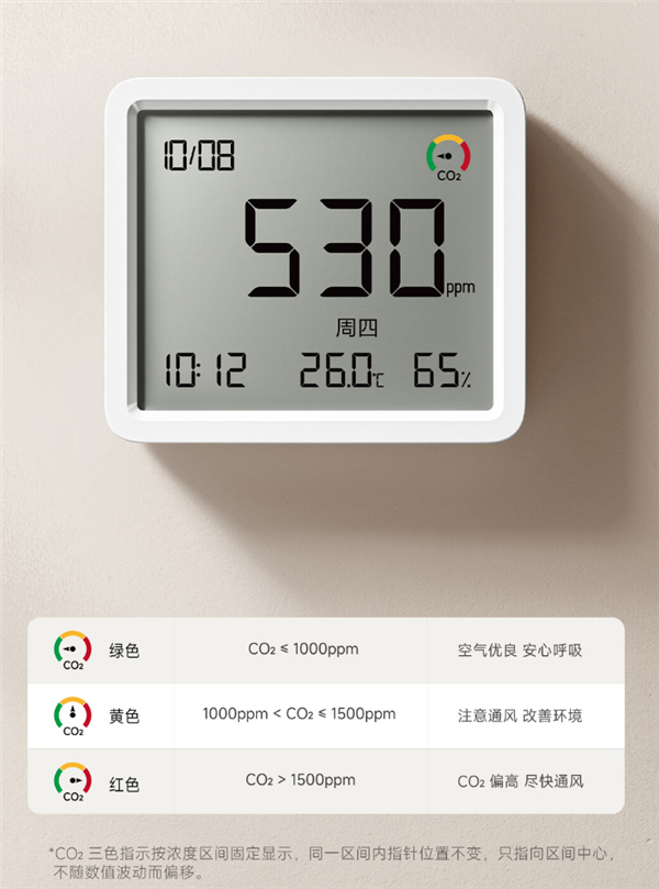 众筹114元！米家智能温湿度计3 Pro发布：能测二氧化碳了