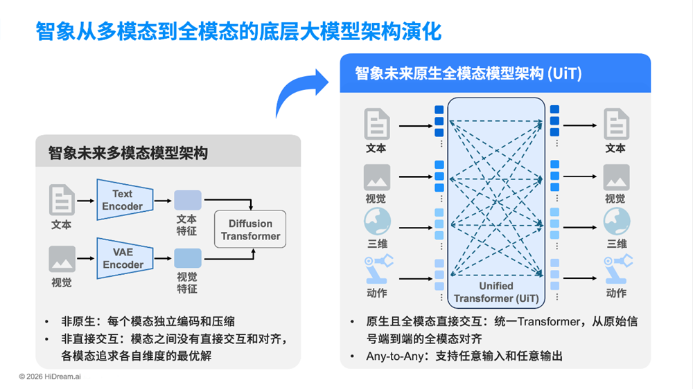 国产厂商第一,全球第二!我用海外最强生图模型,试出了这匹黑马的真实段位