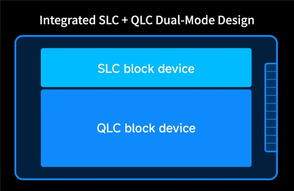 QLC终于不慢了!大普微J5060固态硬盘发布:随机写入提升超7倍