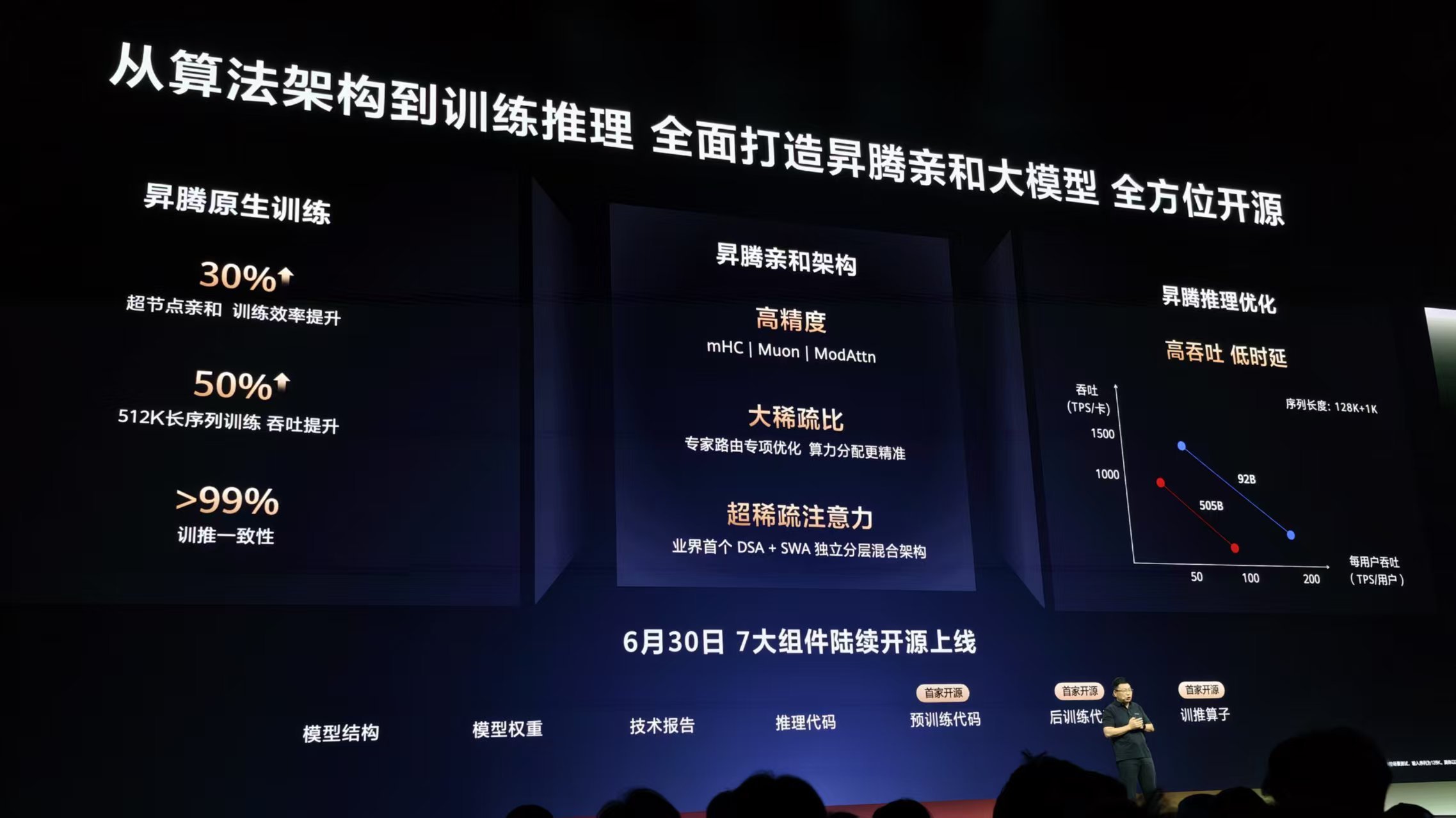 刚刚,余承东发誓把盘古大模型做到世界第一