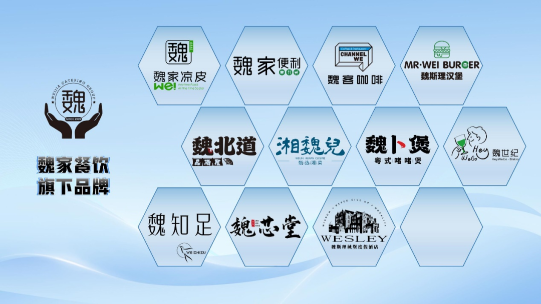 ● 魏家餐饮旗下品牌。图片来源:魏家官网
