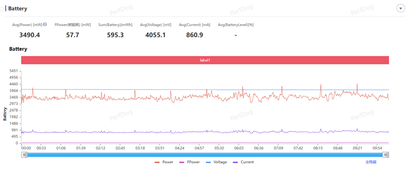 天玑9500搭配蔡司影像 vivo X300s手机全面评测:省心耐用的直屏主力机