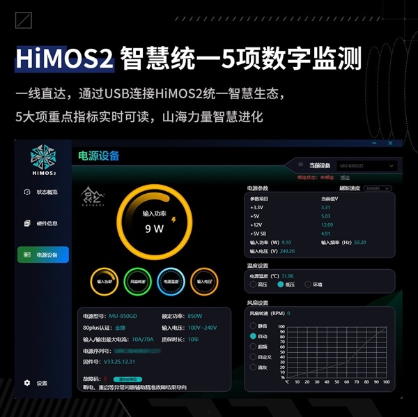昆仑山海MU-850GD数字电源预售：双MCU决议+PCIe 5.1强流线 得手859元