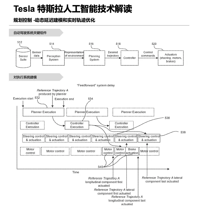 马斯克情人节“挥刀自宫”!为了一己私利,还是造福全人类?
