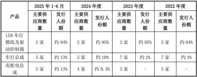 资料来源：通宝光电招股书