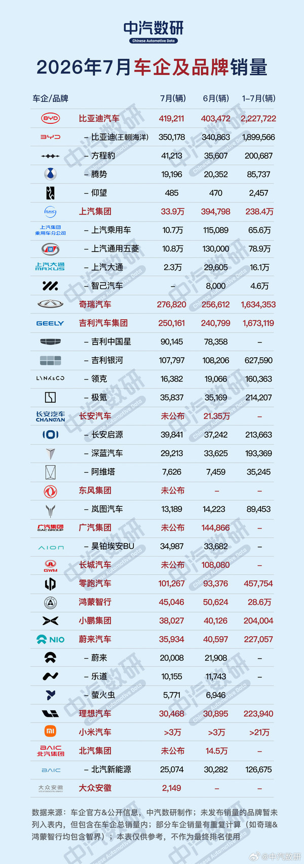 相关数据