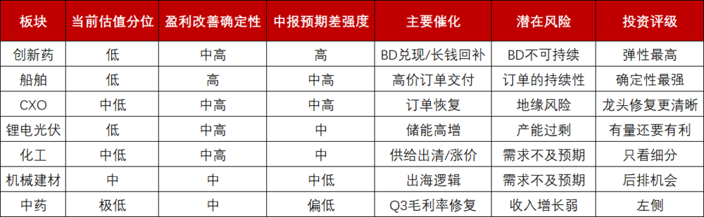 (图表来源:妙投制作)