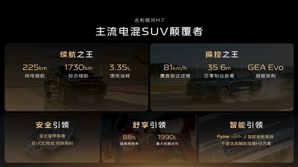 满油满电续航超1700km 银河M7官宣!吉利下一款爆款预定了