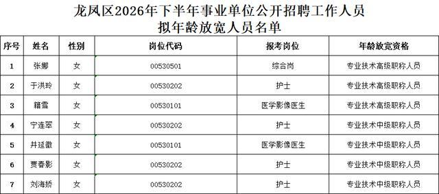 最高加17分!大庆事业单位招聘政策性加分人员名单公示