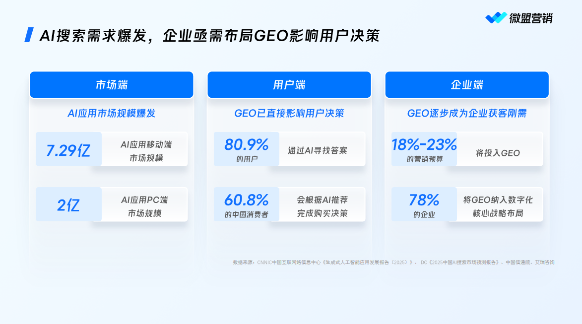 AI搜索与GEO趋势相关示意图
