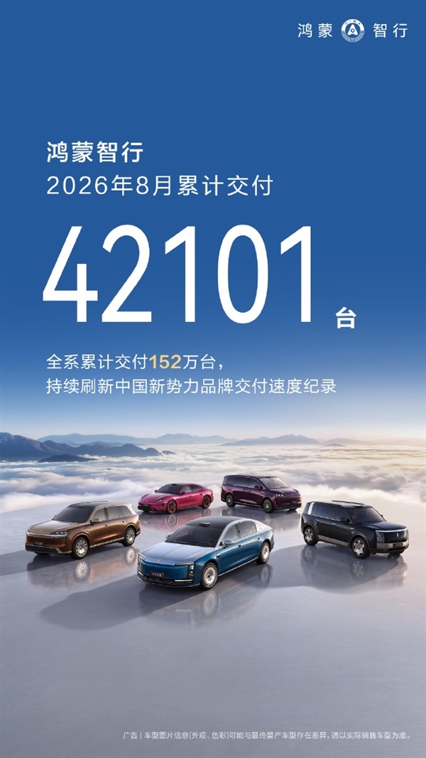 新势力交付速度领跑!鸿蒙智行8月交付42101台新车 全系破152万台大关