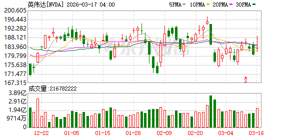 K图 NVDA_0