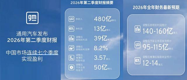 通用汽车Q2财报报喜不报忧 在华七季度盈利难掩品牌日渐式微丨汽势