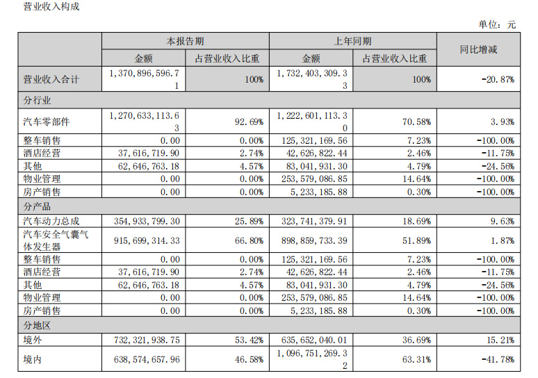 【“太乙”出手救“哪吒”,关联公司一字涨停,但重整方案真能通过吗】哪