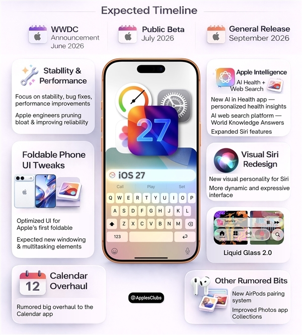 传Air 2延至明年问世