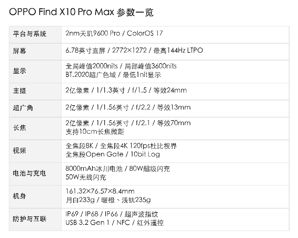 OPPO Find X10 Pro Max深度体验 留住光影本真一瞬