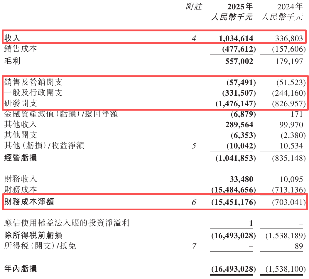 综合损益表.png