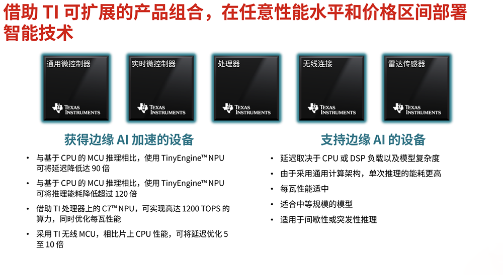 当AI无处不在,TI用全栈嵌入式边缘AI方案破解AI落地“老大难”