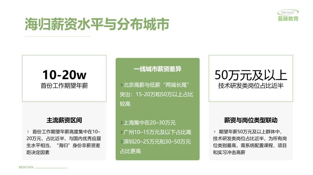 《2026中国留学生美国就业白皮书》发布 - Jake blog 《2026中国留学生美国就业白皮书》发布 - 3878F3D5E825000CF68D6C3BC52037BB651B7A63 size53 w1080 h605 - Jake blog