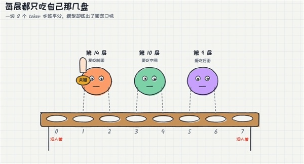 DeepSeek V4 Pro翻车之谜 居然被字节扒出来