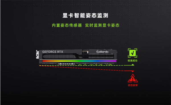 16599元!万丽30周年限定版RTX 5080开售:全球限量500套
