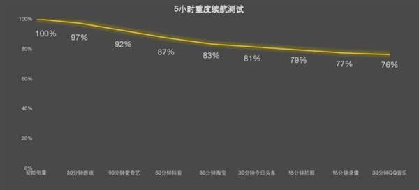 红魔12 Pro+上手:骁龙芯瞬间凉了 游戏体验起飞