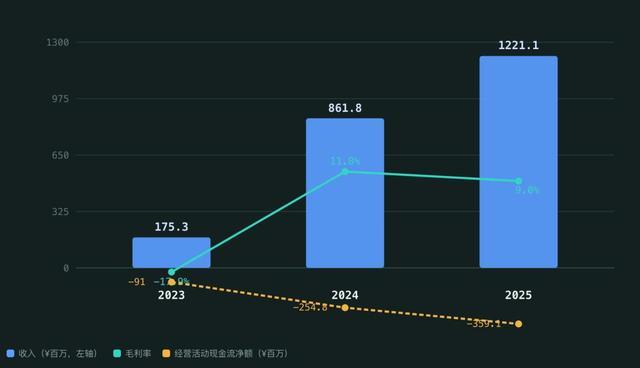 海光芯正股价交易界面 &middot; 显示海光芯正上市首日股价涨74.56%等交易数据