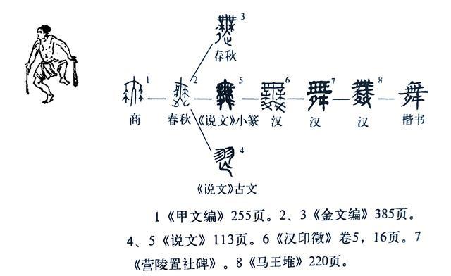 舞的字形演变