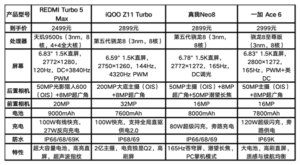 不到2000元也能买到好手机 这四款学生党闭眼入不踩坑