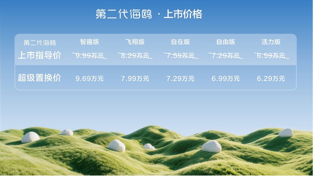 比亚迪第二代海鸥正式上市，超级置换价6.29万元-9.69万元