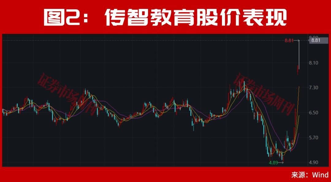十亿牛散赵建平出手,A股百股涨停透露重要信号!下周继续数涨停板?