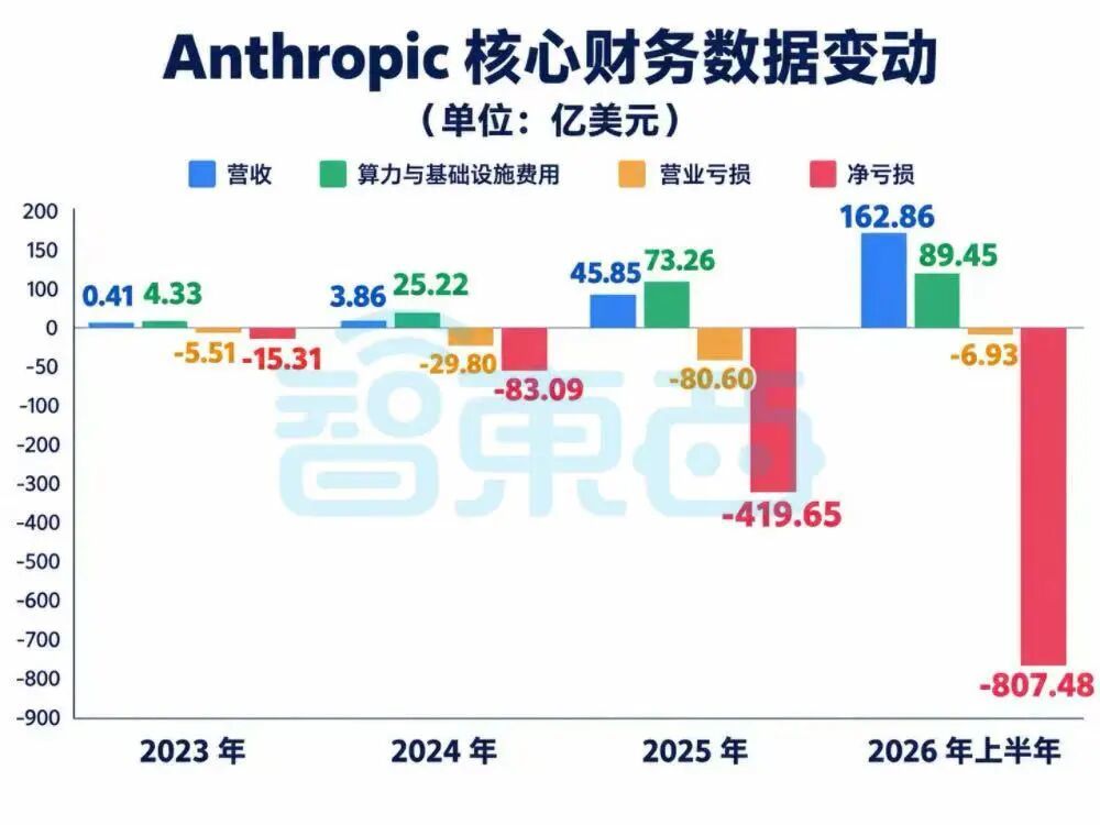 刚刚,史上最大IPO来了!股票代码“蚂蚁”,半年净亏5384亿
