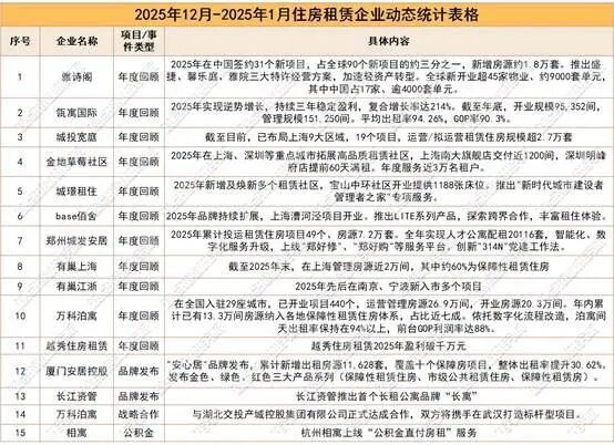 文本AI 生成的内容可能不正确。