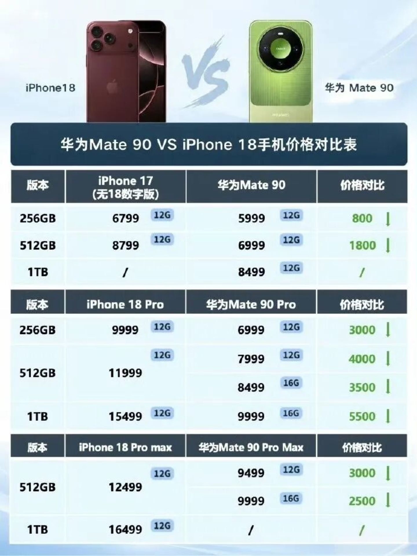 来源：“同城视频”微博