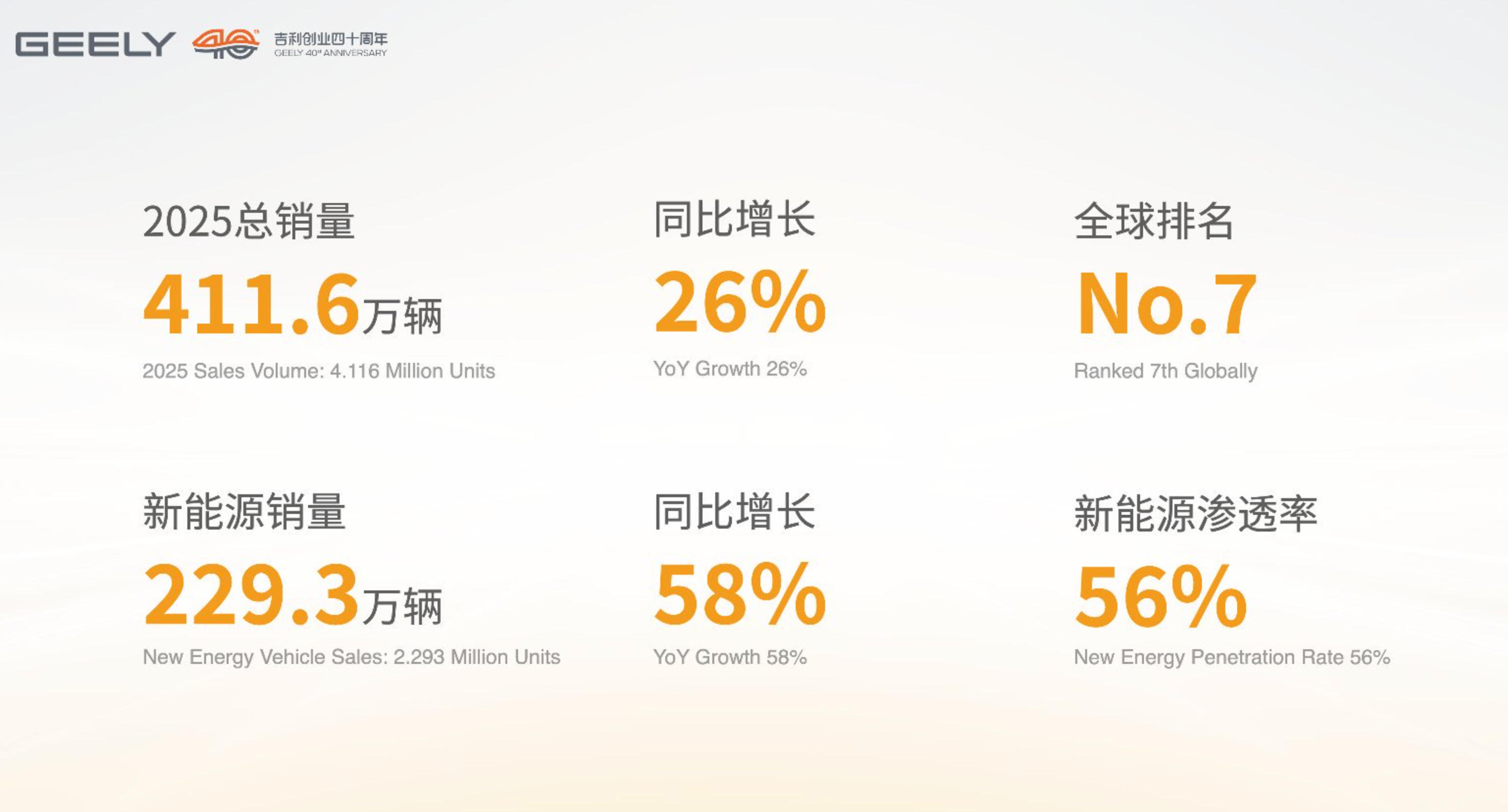 面对三重碎片化挑战吉利的“一盘棋”是最优解吗？_凤凰网