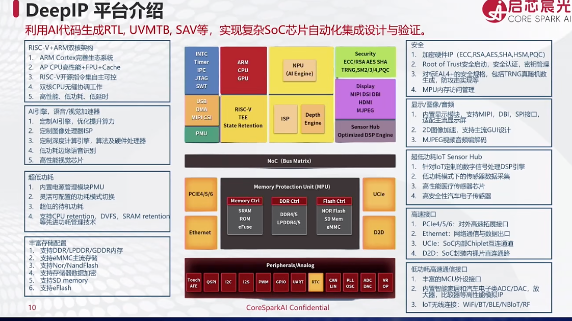 启芯宸光陈文超：从RTL到测试，用AI构建芯片设计闭环｜GACS 2026