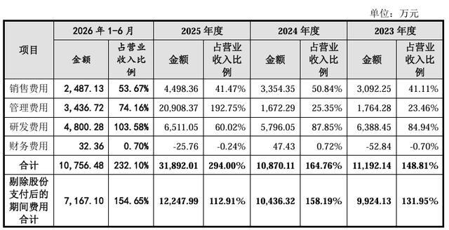 图片来源:招股书截图