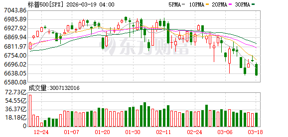 K图 SPX_0