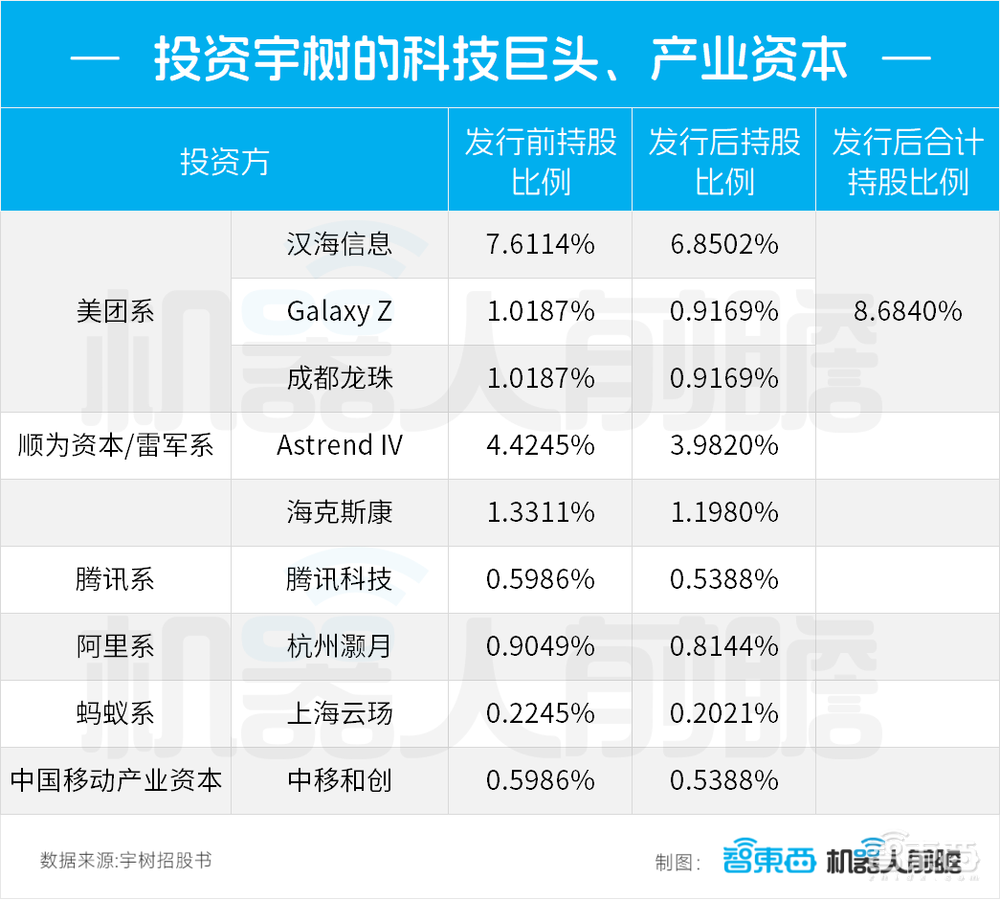 宇树IPO，捧出90后千万富豪天团，王兴、雷军赚翻了