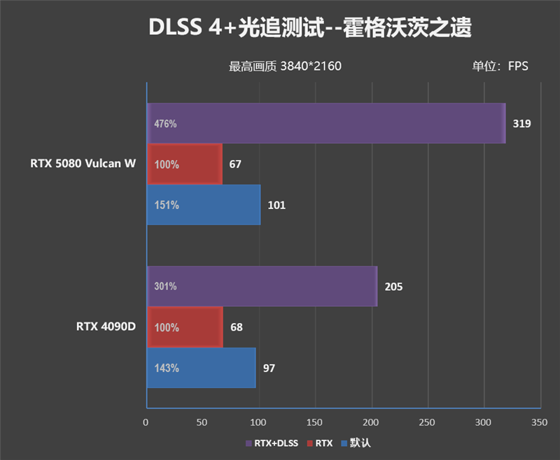 满血塞进RTX 5080与锐龙9 9950X3D!七彩虹iGame LAB Vulcan Armor火神战甲定制主机评测:地表最强ITX主机
