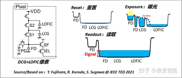 手机厂商搞了个新技术 说是能让你的照片不会过曝?