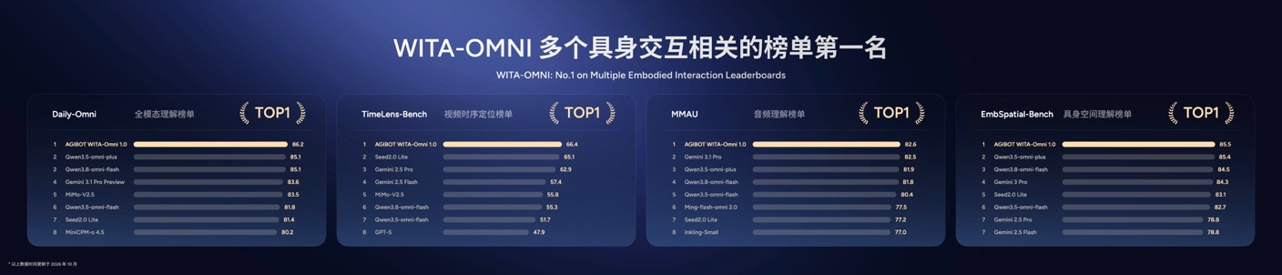 专访智元熊彦：让技术走出一家公司的围墙，加速具身行业进化