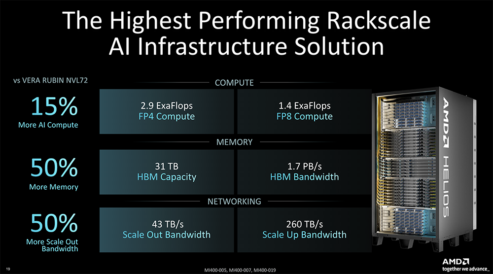 苏妈发全球首款2nm GPU和CPU,联手史上最大芯片,还给机器人造了颗芯