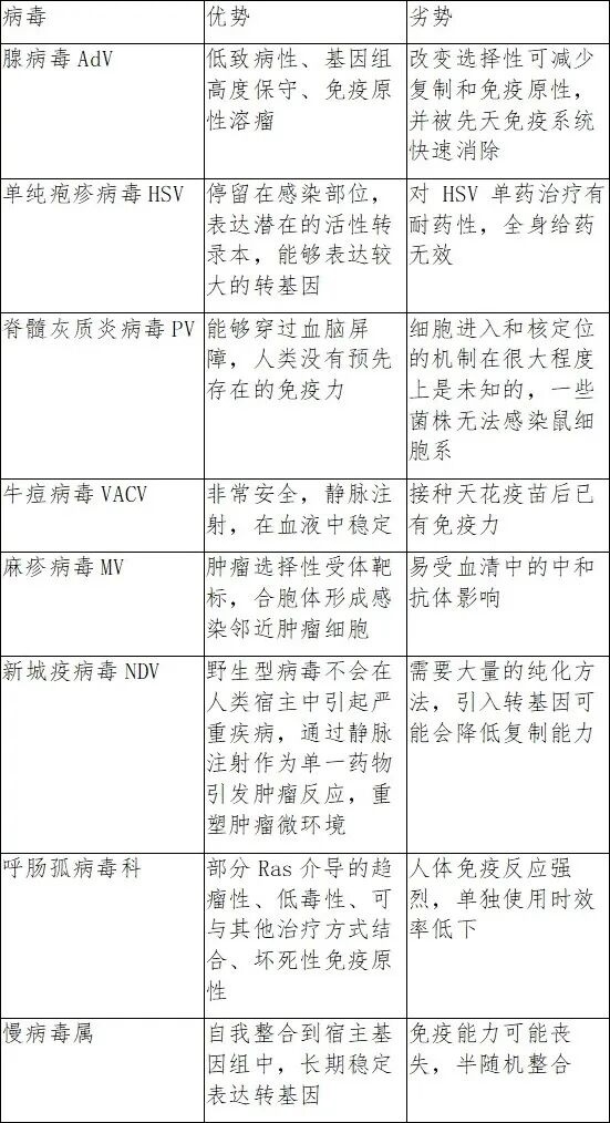我国科学家改的病毒 能精准、有效杀死癌细胞！