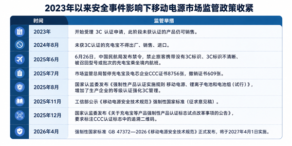 陪伴大家十几年的充电宝 大概要走到头了