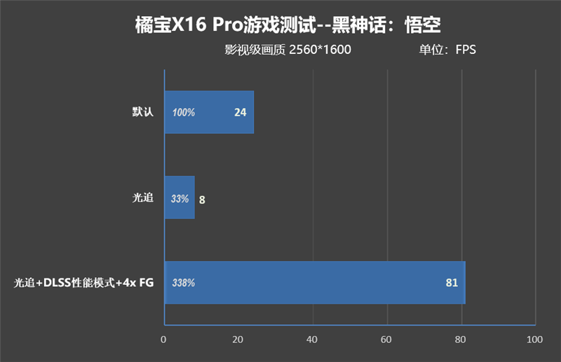 七彩虹颜值最高的纯白游戏本!橘宝X16 Pro笔记本评测