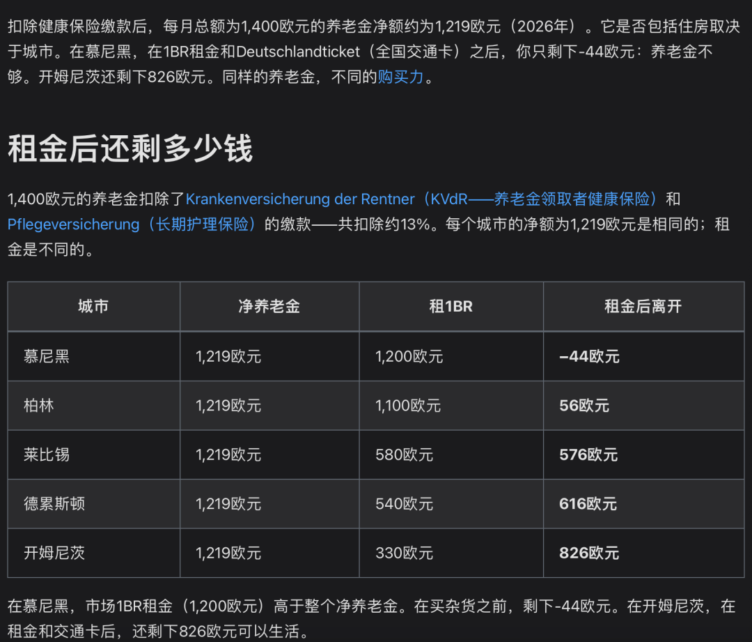图源&数据来源:https://geldchen.com/en/cities/budget-retiree/
