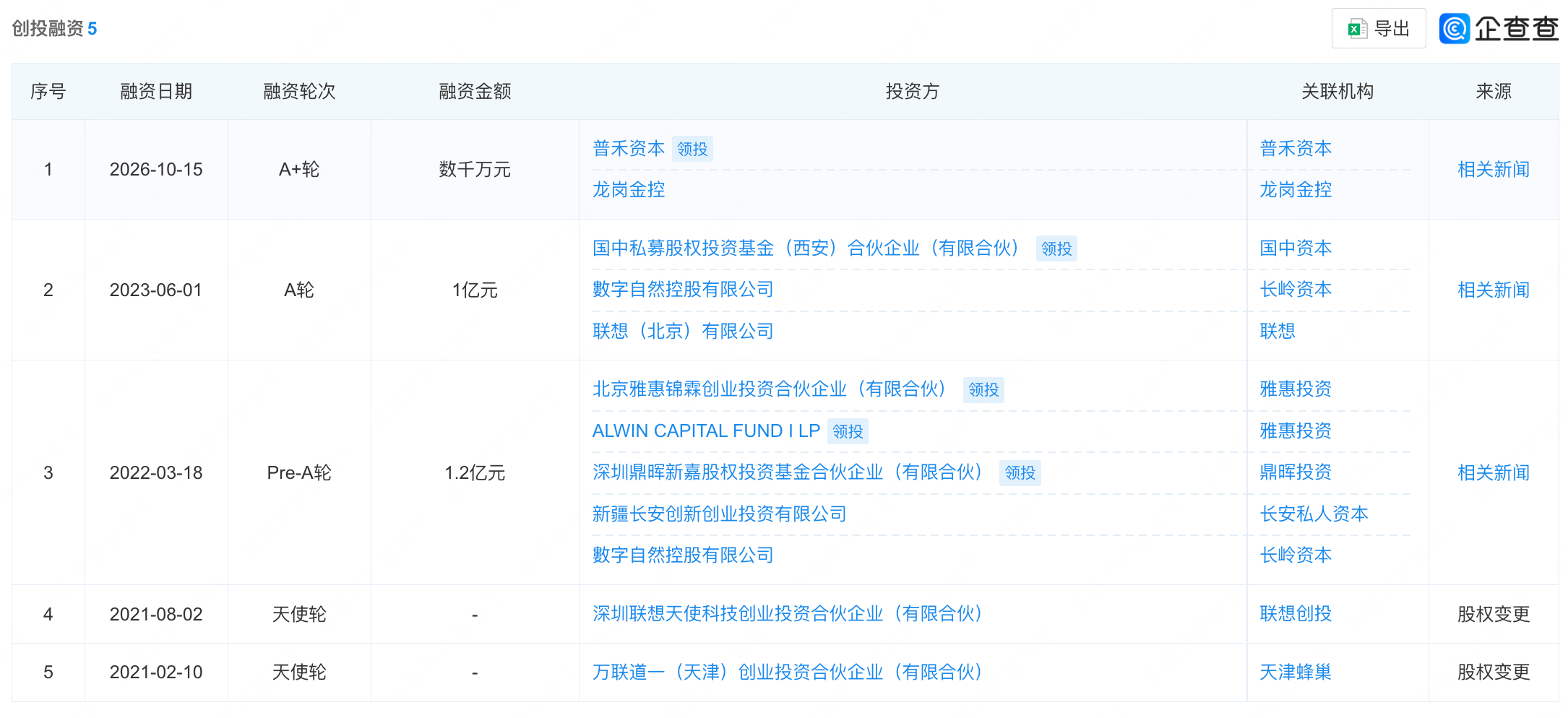 南科大教授做手术机器人，融资数千万