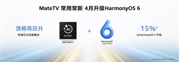 华为智慧屏 MateTV即将升级鸿蒙6:更流畅更好玩